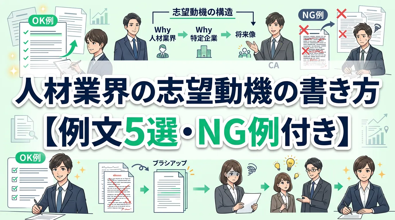 人材業界の志望動機はどう書く?