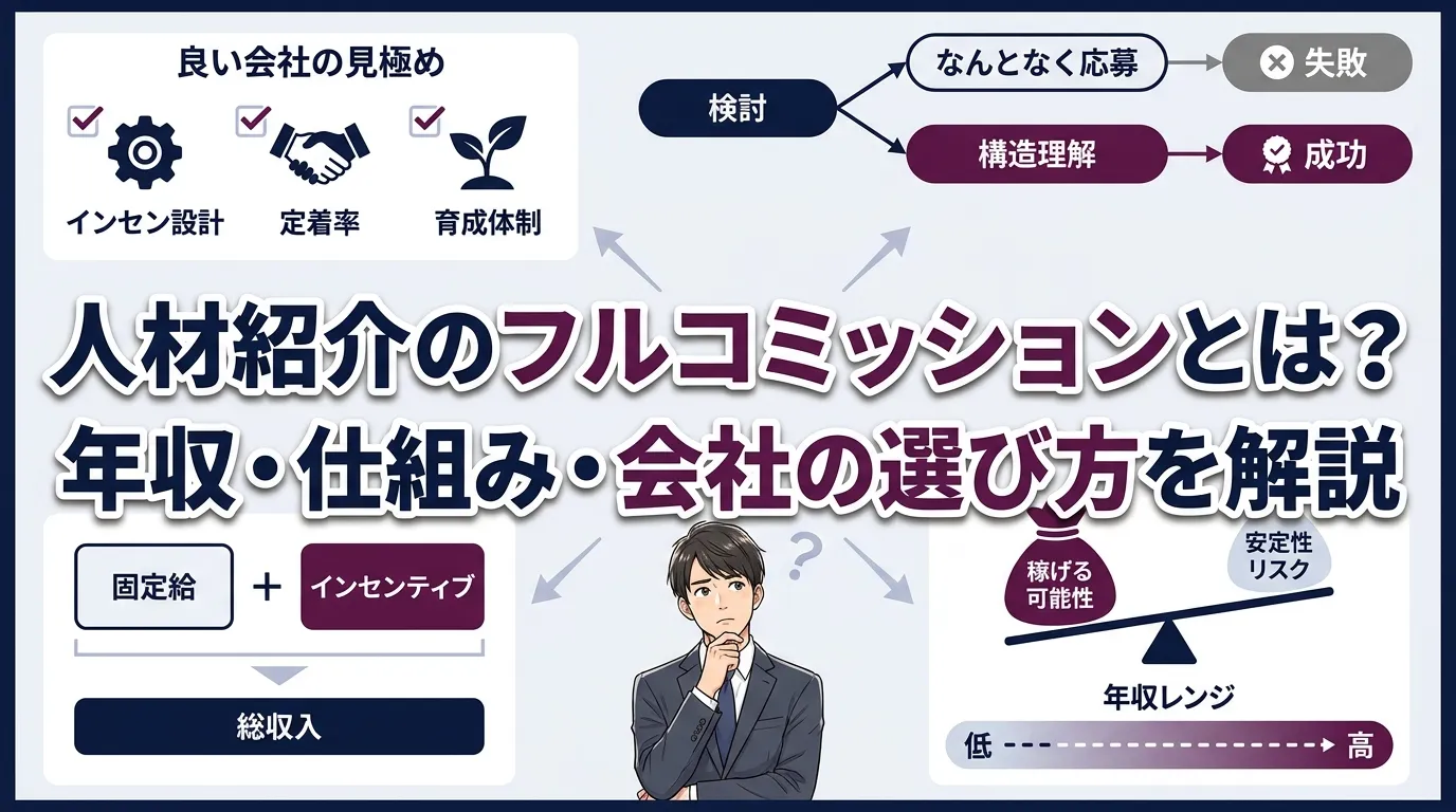 人材紹介のフルコミッションとは?