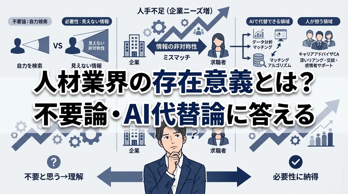 人材業界の存在意義とは何か?