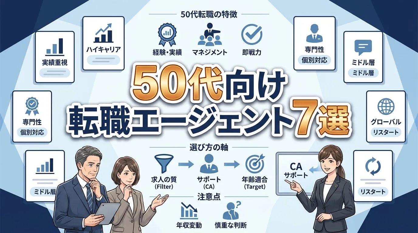 50代の転職に強い人材紹介会社7選