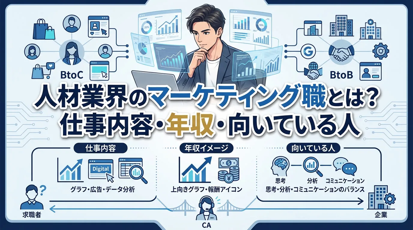 人材業界のマーケティング職とは?