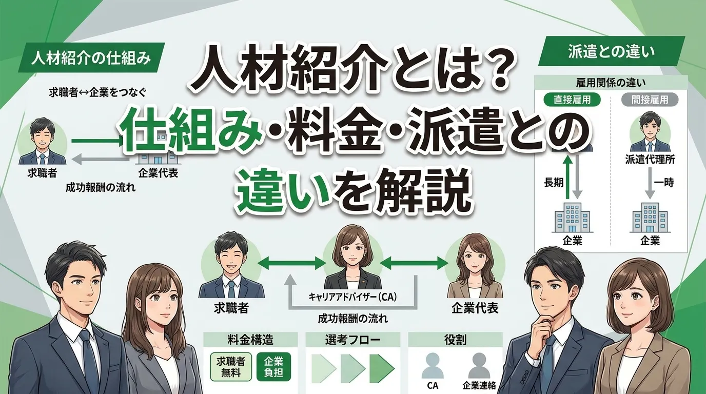 人材紹介とは何かをわかりやすく解説